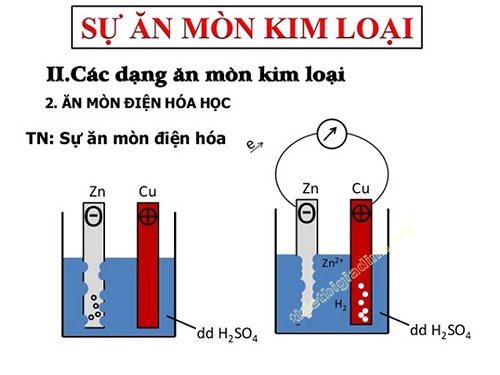 Electrochemical corrosion