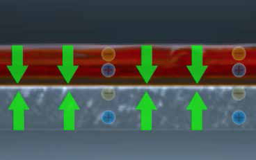 s2s polar bond to metal